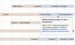 ProPublica Timeline - How Obama Compares to Bush on Torture, Surveillance and Detention