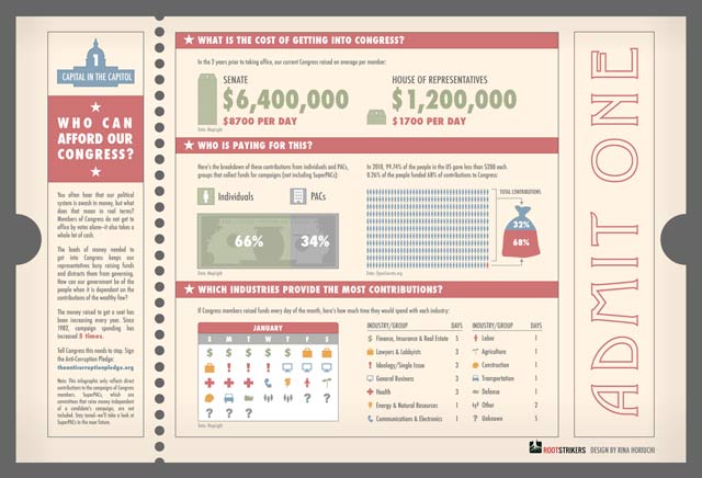 Who Pays For Congress? infographic; Credit: GOOD magazine