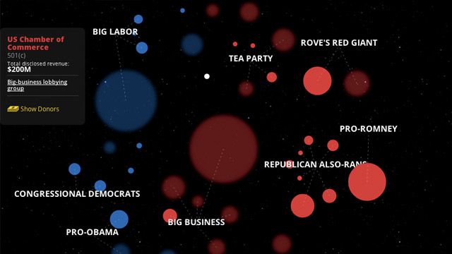 An Interactive Map of the Dark-Money Universe