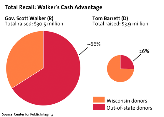 Walker's Cash Advantage