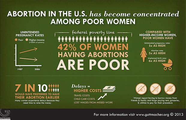 (Guttmacher Institute)