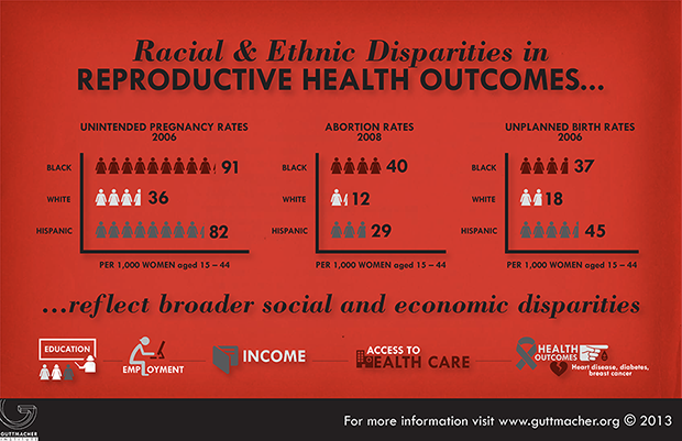 (Guttmacher Institute)