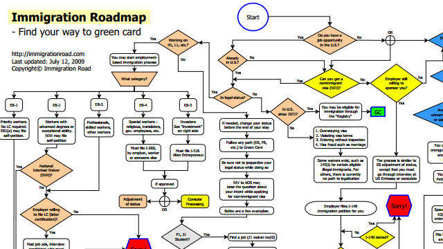 Us Immigration Process Flow Chart Modern Immigration Wave Brings 59