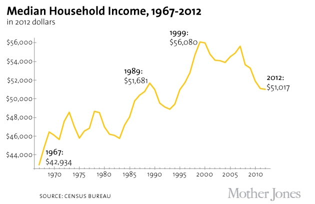 middle class dating usa 2023