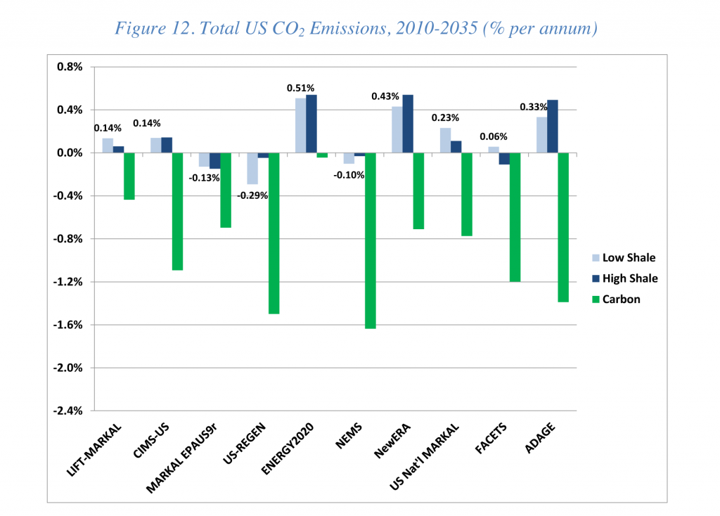 natural-gas-won-t-decrease-our-carbon-footprint-billmoyers