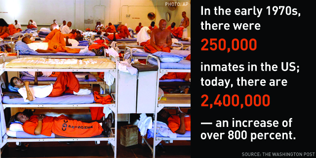 In the early 1970s, there were 250,000 inmates in the United States; today, there are 2,400,000 -- an increase of over 800 percent.