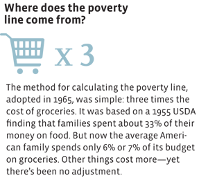 Poverty-Line-Explained_300