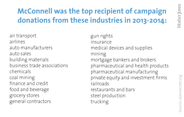 Mitch-McConnell-industries_1