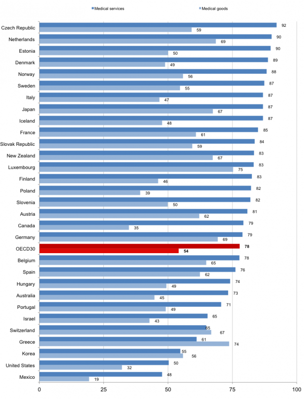 how-our-just-in-time-private-health-care-leaves-us-exposed-to-disease