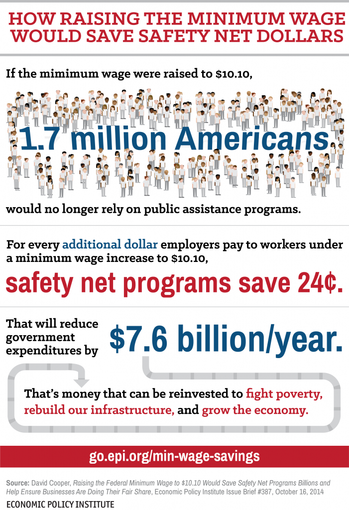 minimumwagesafetynet-infographic