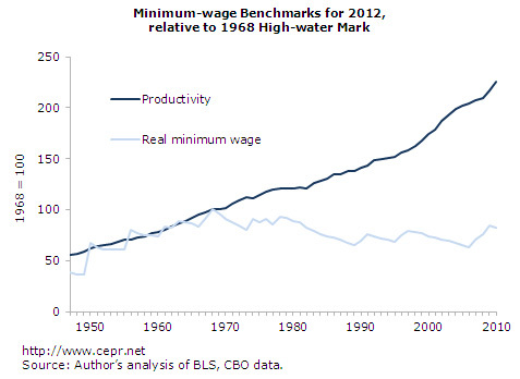 Minimum Wage CEPR