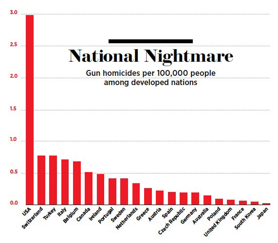 National Nightmare graph