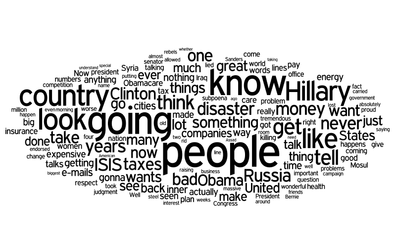 Wordle word cloud created from Trump's comments at Sunday night's debate.