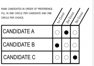 Image of a ranked choice ballot