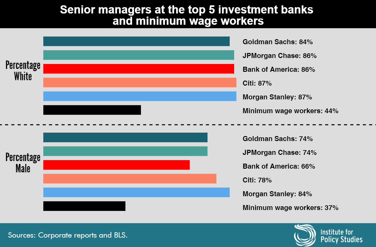The Wall Street Bonus Pool and LowWage Workers