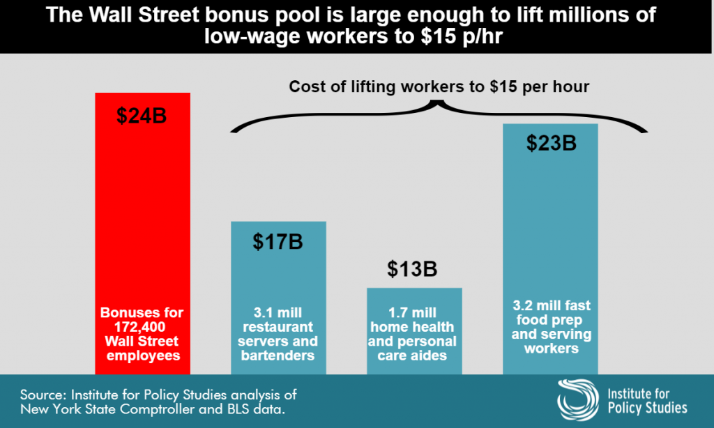 The Wall Street Bonus Pool (Institute for Policy Studies)