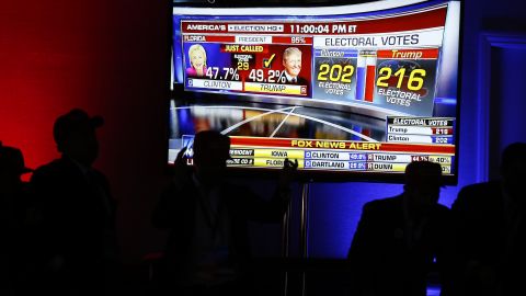 A television screen displays continuing results during a 2016 election night party for Donald Trump at the Hilton Midtown hotel in New York on Tuesday, Nov. 8, 2016. (Photo by Andrew Harrer/Bloomberg via Getty Images)