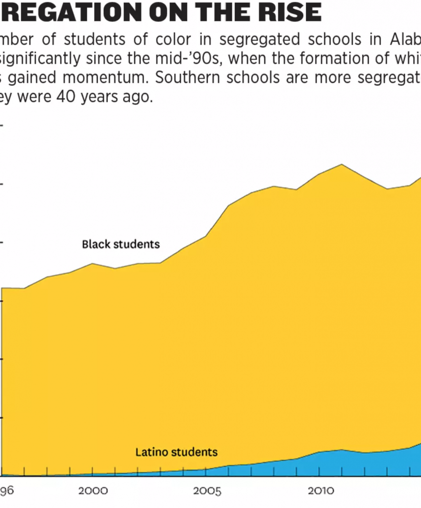 (Source: Alabama State Department of Education and US Department of Justice)