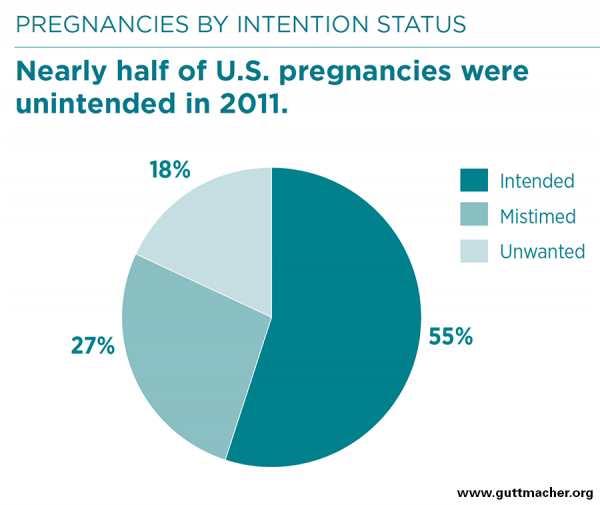 by-the-numbers-abortion-in-the-us