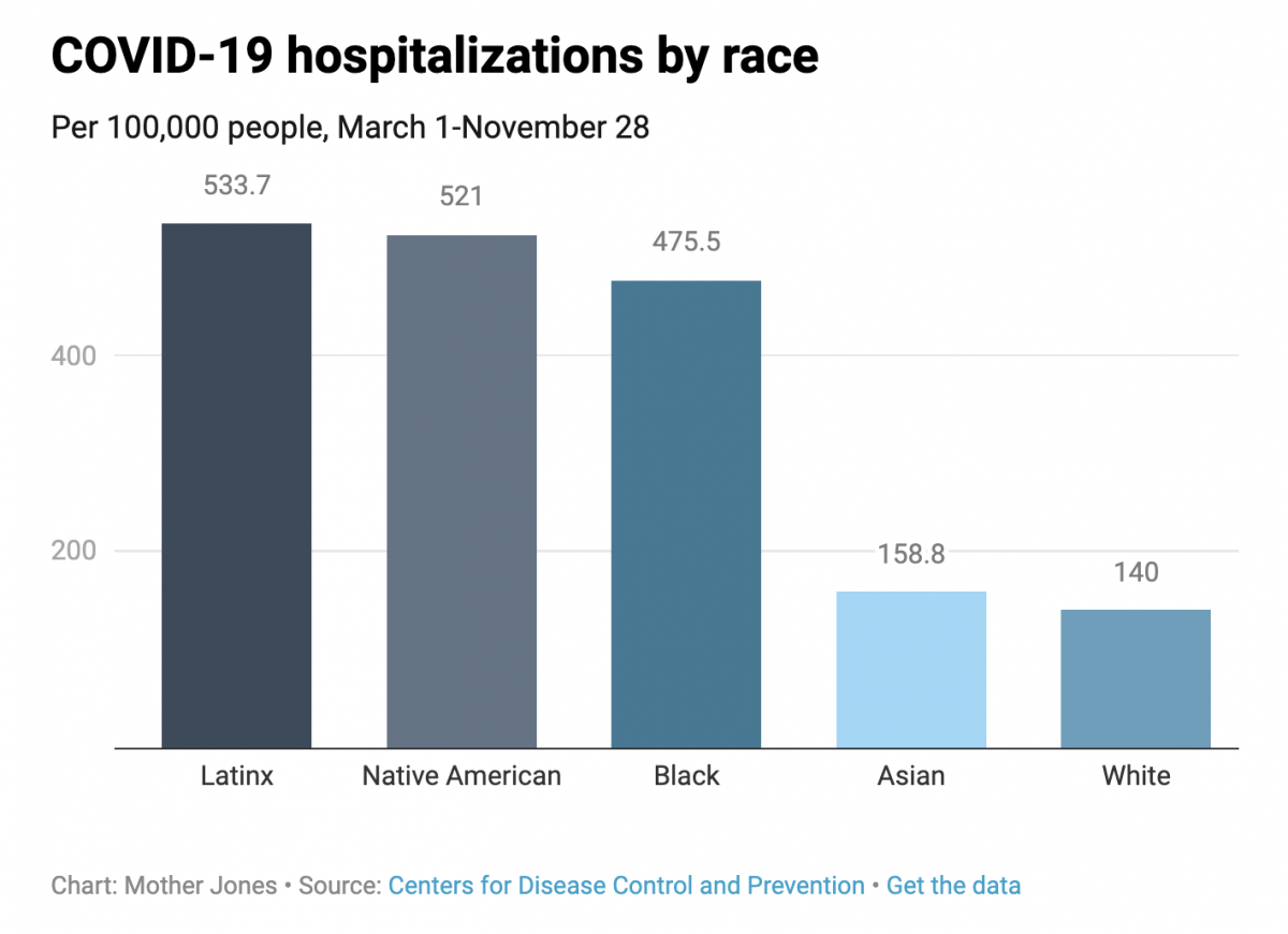 Chart: Mother Jones Source: Centers for Disease Control and Prevention